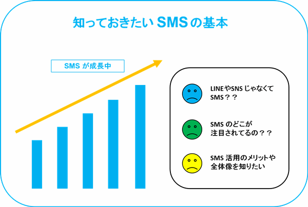 Sms 新着メッセージがあります [Rakuten Link]