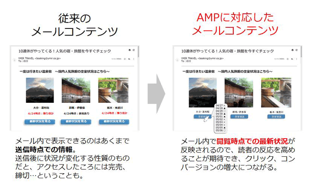 AMP対応のメリット