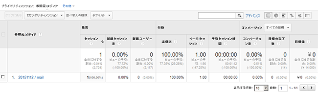 Analyticsキャンペーンパラメーター