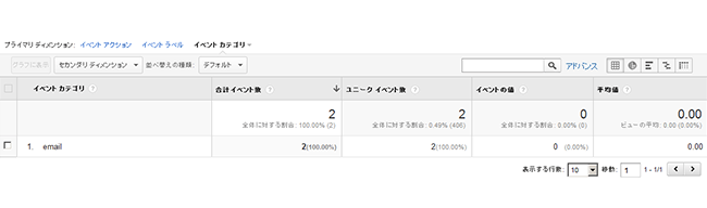 Analyticsイベント