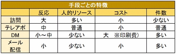 BtoBメルマガコンテンツ【事例編】受注に繋がるメールとは？