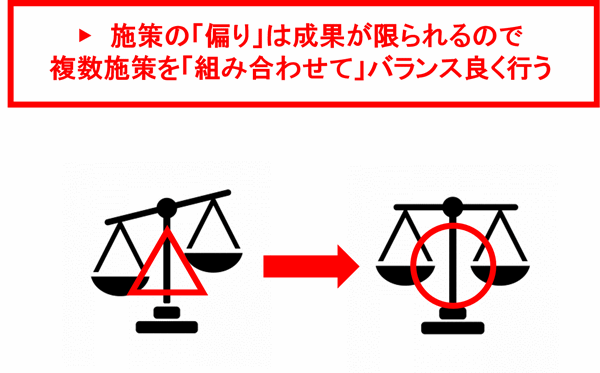 BtoBメルマガコンテンツ【事例編】受注に繋がるメールとは？