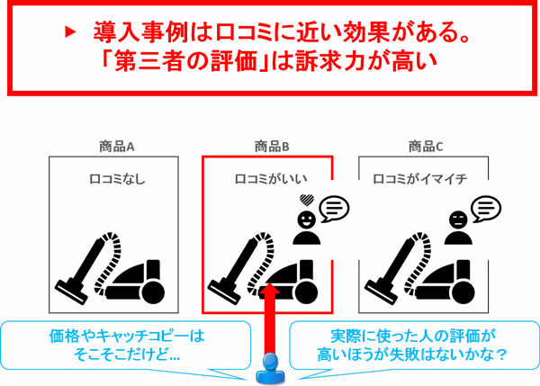 BtoBメルマガコンテンツ【事例編】受注に繋がるメールとは？