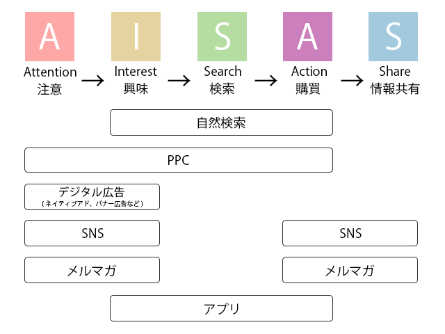 BtoC企業はこれからもメルマガ配信に取り組むべき？