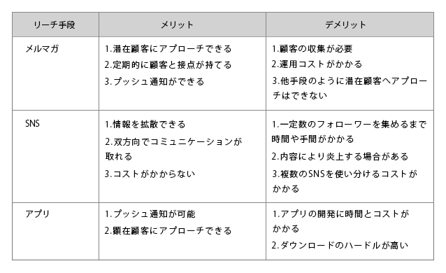 BtoC企業はこれからもメルマガ配信に取り組むべき？