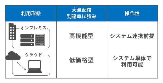 メール配信サービス選ぶポイント