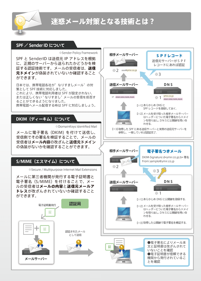 迷惑メール対策となる技術とは