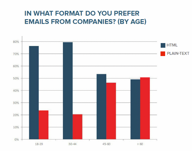 90億通をもとにしたEpsilon Email Marketing Research Centerのデータ