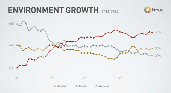 ENVIRONMENT GROWTH(2011-2014)