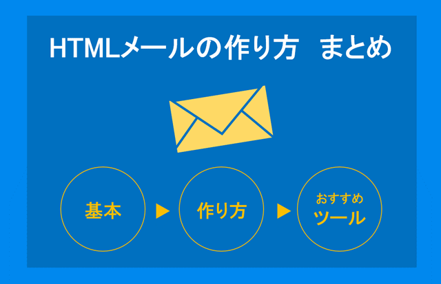 メール は html と