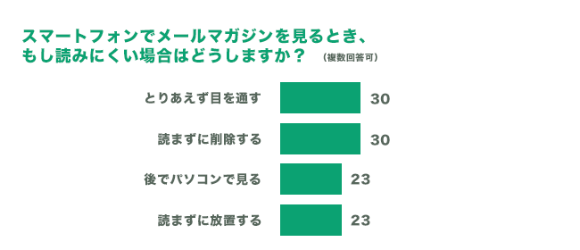 メールマガジンが読みにくいときは？