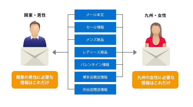 ブロック差し替え