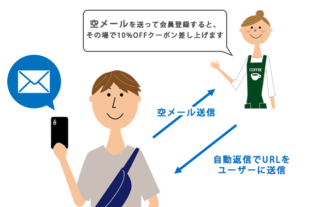 空メールとは？会員登録を簡単に行う方法。