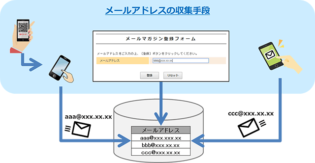 メール配信システムの活用例：自治体・公共機関での一斉メール配信