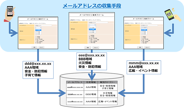 メール配信システムの活用例：自治体・公共機関での一斉メール配信