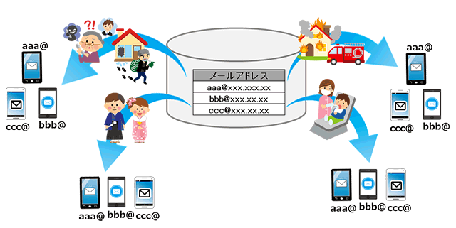 メール配信システムの活用例：自治体・公共機関での一斉メール配信