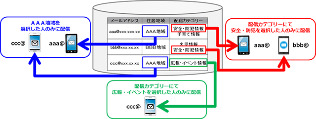 メール配信システムの活用例：自治体・公共機関での一斉メール配信