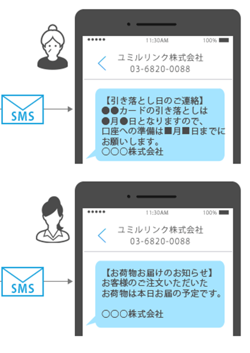 予約、購入手続きのリマインド