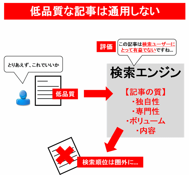 【メルマガの内容例】読まれるブログの書き方