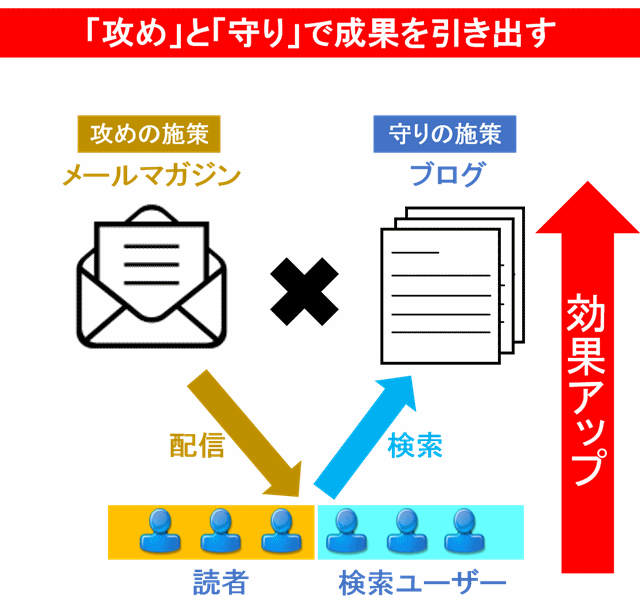 【メルマガの内容例】読まれるブログの書き方