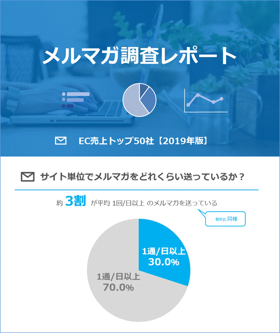 最適なメルマガ配信の頻度の見極め方を伝授！