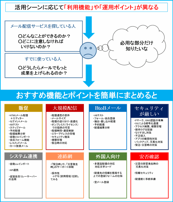 メール配信サービス・システム【まとめ】おすすめ機能を紹介