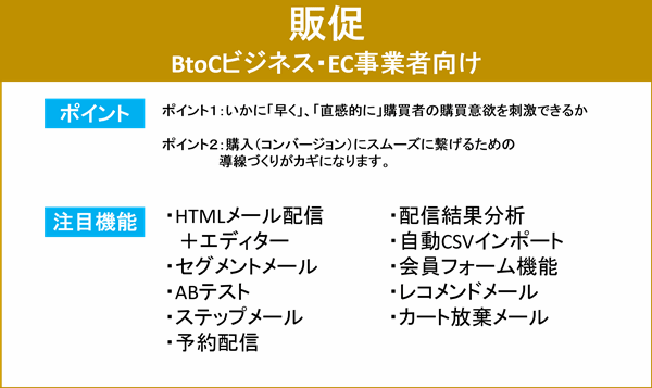 メール配信サービス・システム【まとめ】おすすめ機能を紹介