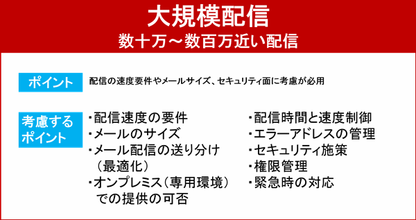 メール配信サービス・システム【まとめ】おすすめ機能を紹介