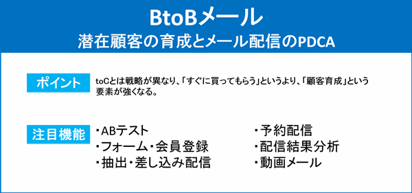 メール配信サービス・システム【まとめ】おすすめ機能を紹介