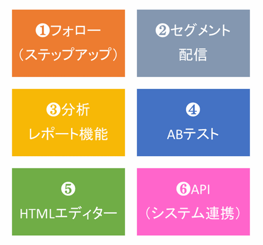 メール配信システムの活用で価格を抑えてシンプルに | マーケティングツールの選び方