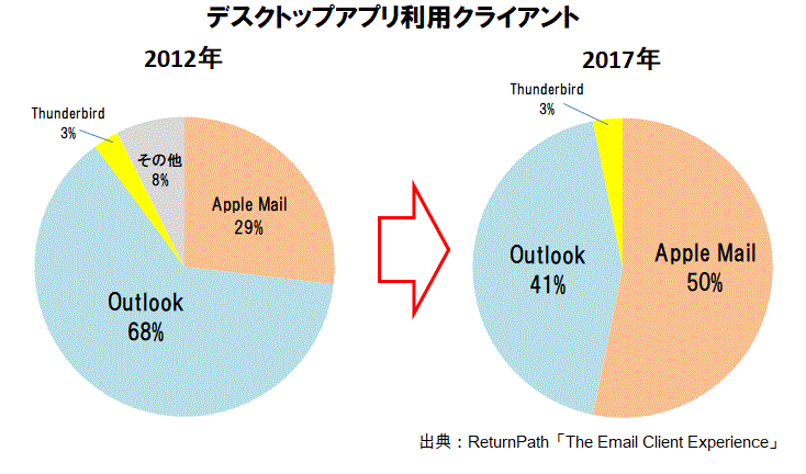 デスクトップアプリ