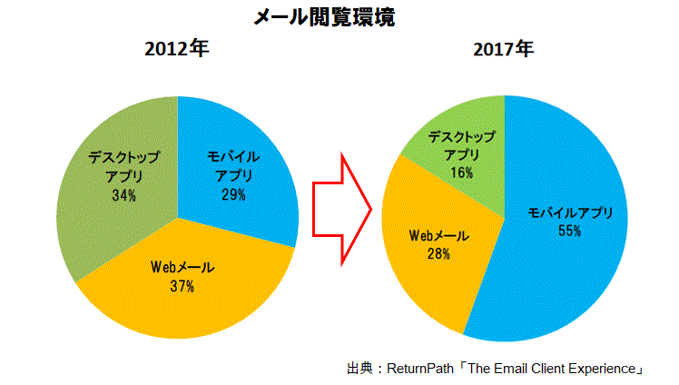 閲覧環境