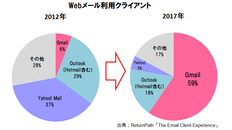 Webメールクライアント