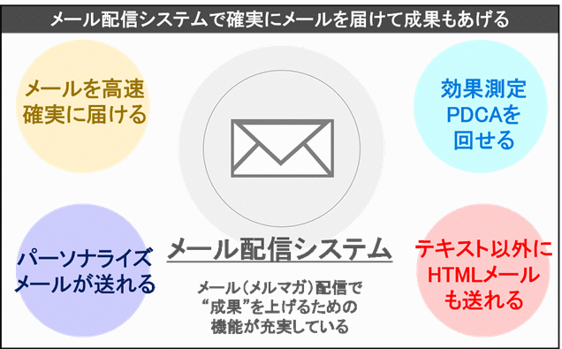 受信ボックスにメールが届かない原因と解決策をご紹介 メールマーケティングのcuenote