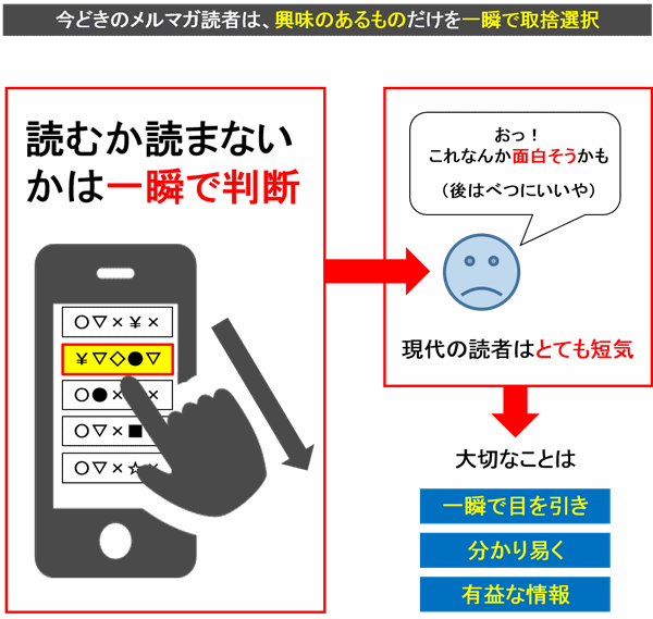 メルマガコンテンツ【EC向け】実は読まれていなかった？購入に繋がるメールコンテンツとは