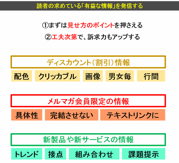 メルマガコンテンツ【EC向け】実は読まれていなかった？購入に繋がるメールコンテンツとは