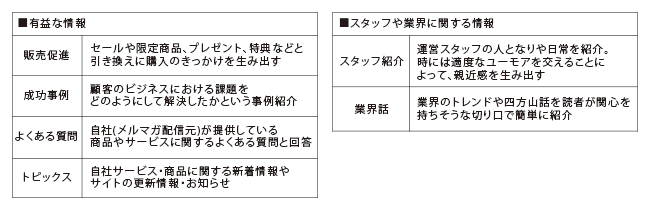 有益な情報とスタッフや業界に関する情報