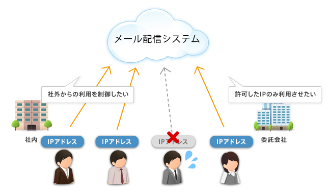 個人情報の社外利用を禁止する