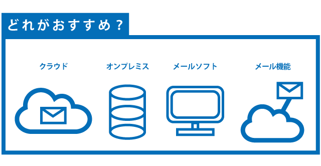 メール配信システムを選ぶ方法とは?【2021年最新】