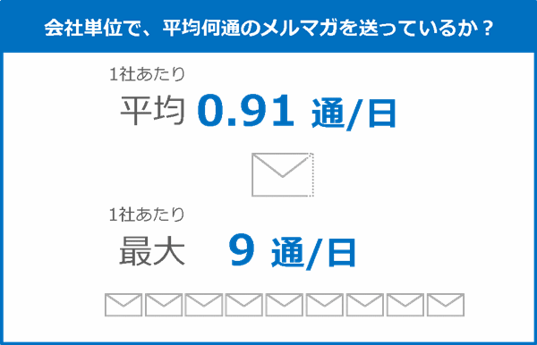 メール配信システムを選ぶ方法とは?【2021年最新】