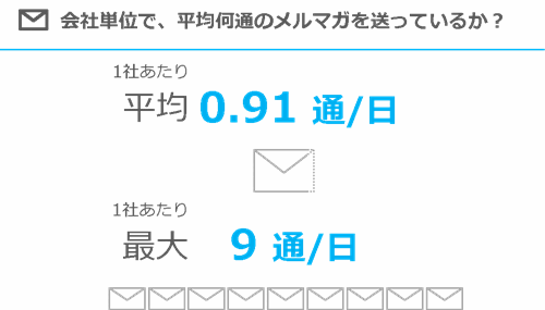 マーケティングファネルとメールマーケティングの基本を徹底解説