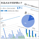 メルマガ調査レポート【EC売上ランキング 上位50～スマートフォン・フィーチャーフォン編～】