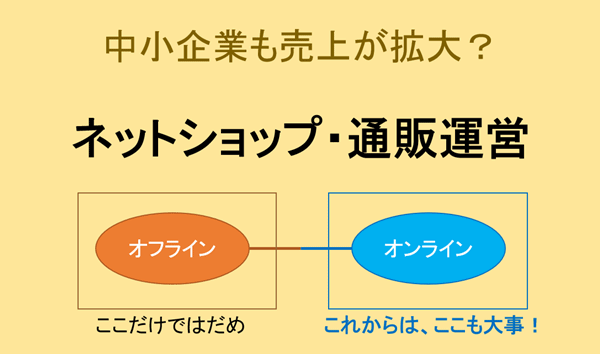 中小企業のネットショップ・通販の始め方