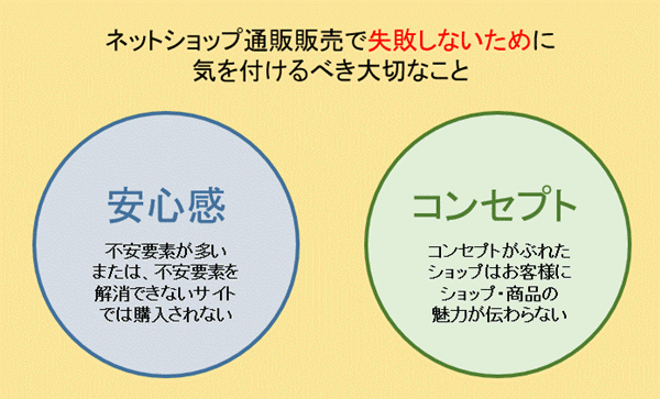 中小企業のネットショップ・通販の始め方