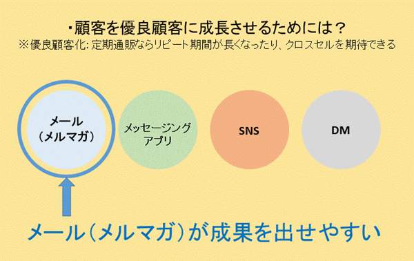 中小企業のネットショップ・通販の始め方