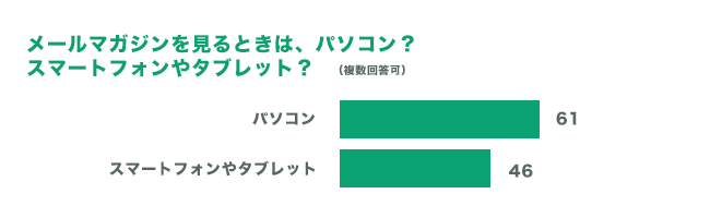 メールマガジンを見るときは？