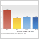 メルマガの開封率、クリック率、件名における調査結果
