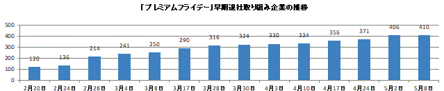 プレミアムフライデーのメルマガ