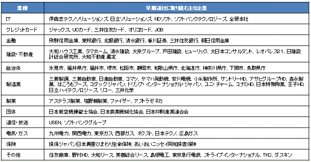 プレミアムフライデーのメルマガ