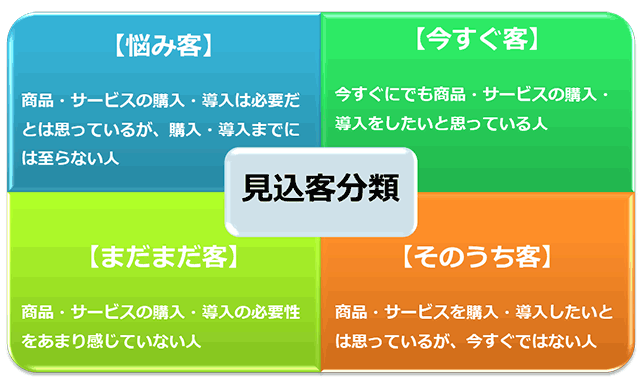 ほったかし名刺はもったいない！眠っている名刺へのアプローチ方法